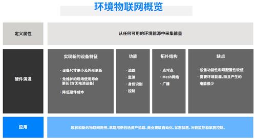 藍(lán)牙技術(shù)聯(lián)盟發(fā)布最新環(huán)境物聯(lián)網(wǎng)市場(chǎng)研究報(bào)告，揭示技術(shù)發(fā)展趨勢(shì)與開發(fā)新機(jī)遇