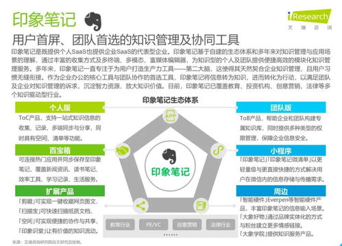 洞察未來，賦能增長 印象團隊帶你解讀艾瑞咨詢《2020年中國企業(yè)服務(wù)研究報告》
