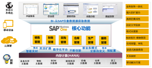 淄博SAP ERP實施服務商中科華智 專業(yè)信息咨詢助力企業(yè)數(shù)字化轉型