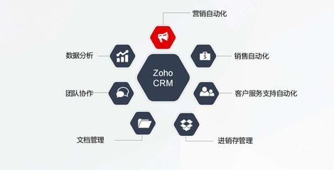 CRM中的聯系人管理 定義、核心價值與信息獲取策略